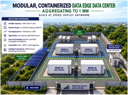 Modular edge campus