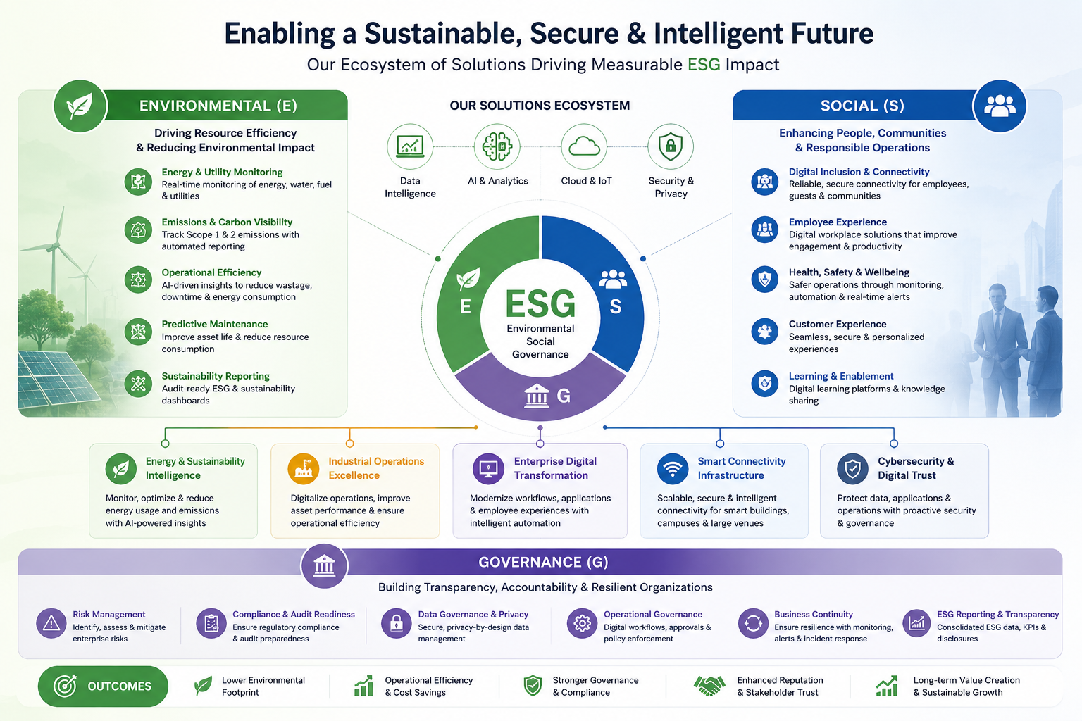 Zayani Infosec Product Offerings